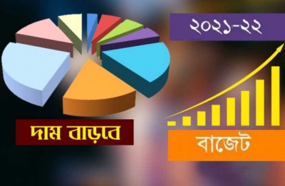 দাম বাড়তে পারে যেসব পণ্যের দাম বাড়তে পারে যেসব পণ্যের