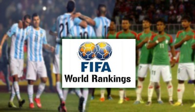 ফিফা র‌্যাংকিং প্রকাশিত, আবারও পেছাল বাংলাদেশ   